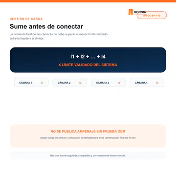Regla de gestión de carga combinada — Divisor de Energía DC 1 a 4 para CCTV, 40 cm, Bolsa de 10 — KG-DC-SP-4-10