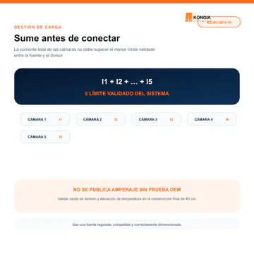 Regla de gestión de carga combinada — Divisor de Energía DC 1 a 5 para CCTV, 40 cm, Bolsa de 10 — KG-DC-SP-5-10