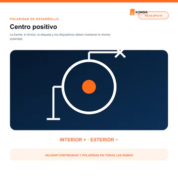 Diagrama de polaridad centro positivo — Divisor de Energía DC 1 a 8 para CCTV, 40 cm, Bolsa de 10 — KG-DC-SP-8-10