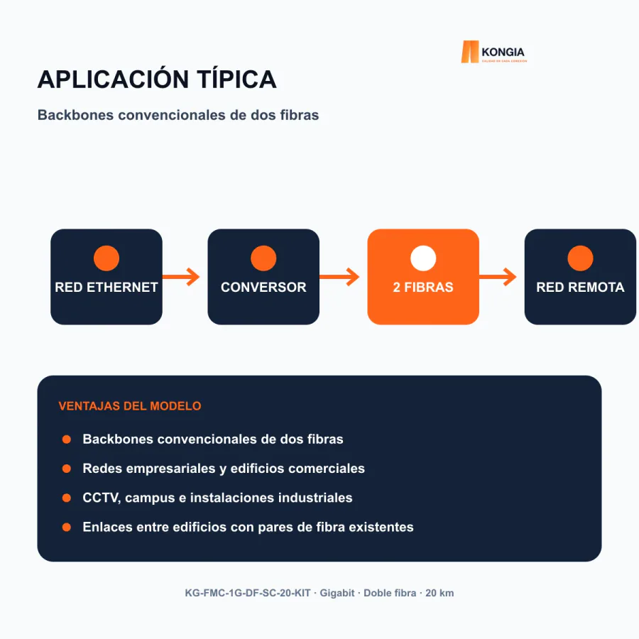 Escenarios de uso - Kit de Conversores de Medios Gigabit Monomodo SC/UPC de Doble Fibra, 20 km