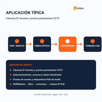 Aplicación típica de red y fibra - Conversor de Medios Gigabit SFP con Salida PoE+ - KG-FMC-1G-SFP-POE