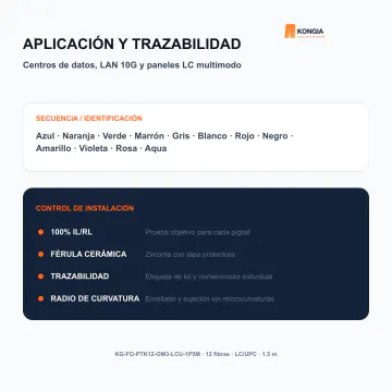 Aplicación, color y trazabilidad - Kit de 12 Pigtails OM3 multimodo 50/125 µm LC/UPC, 1.5 m - KG-FO-PTK12-OM3-LCU-1P5M