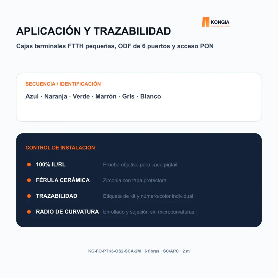 Escenarios de uso - Kit de 6 Pigtails OS2 monomodo 9/125 µm SC/APC, 2 m