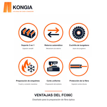 KONGIA FC06C · VENTAJAS DEL FC06C