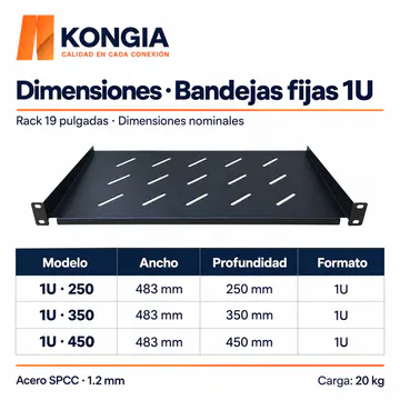 KONGIA Dimensiones de la serie 1U