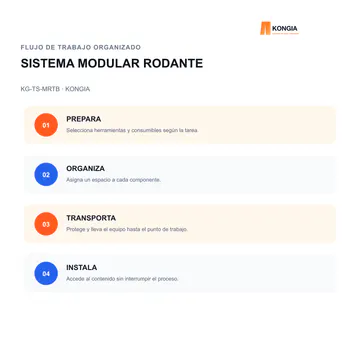 Flujo de trabajo organizado — Sistema Modular Rodante de Cajas para Herramientas — KG-TS-MRTB