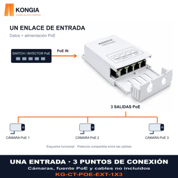 Esquema funcional PoE, un enlace de entrada a 3 cámaras compatibles; equipos externos no incluidos