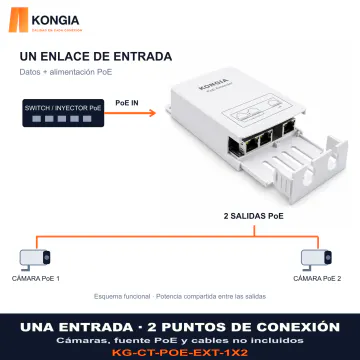 Esquema funcional PoE, un enlace de entrada a 2 cámaras compatibles; equipos externos no incluidos
