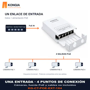 Esquema funcional PoE, un enlace de entrada a 4 cámaras compatibles; equipos externos no incluidos