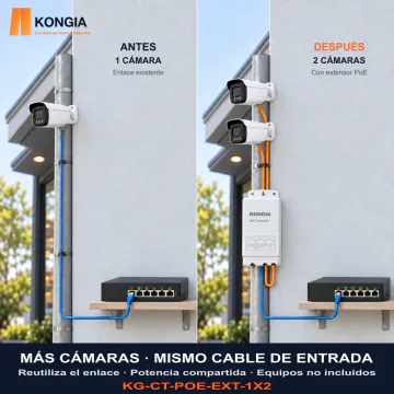 MÁS CÁMARAS · MISMO CABLE DE ENTRADA. Reutiliza el enlace · Potencia compartida · Equipos no incluidos. KG-CT-POE-EXT-1X2