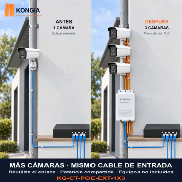 MÁS CÁMARAS · MISMO CABLE DE ENTRADA. Reutiliza el enlace · Potencia compartida · Equipos no incluidos. KG-CT-POE-EXT-1X3